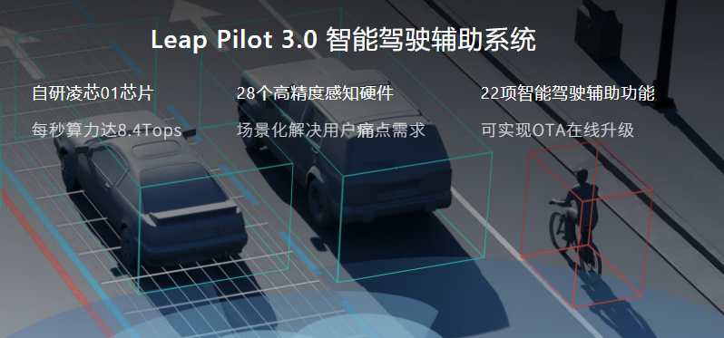 威马、哪吒、零跑：新造车二梯队扎堆开造“Model 3”？