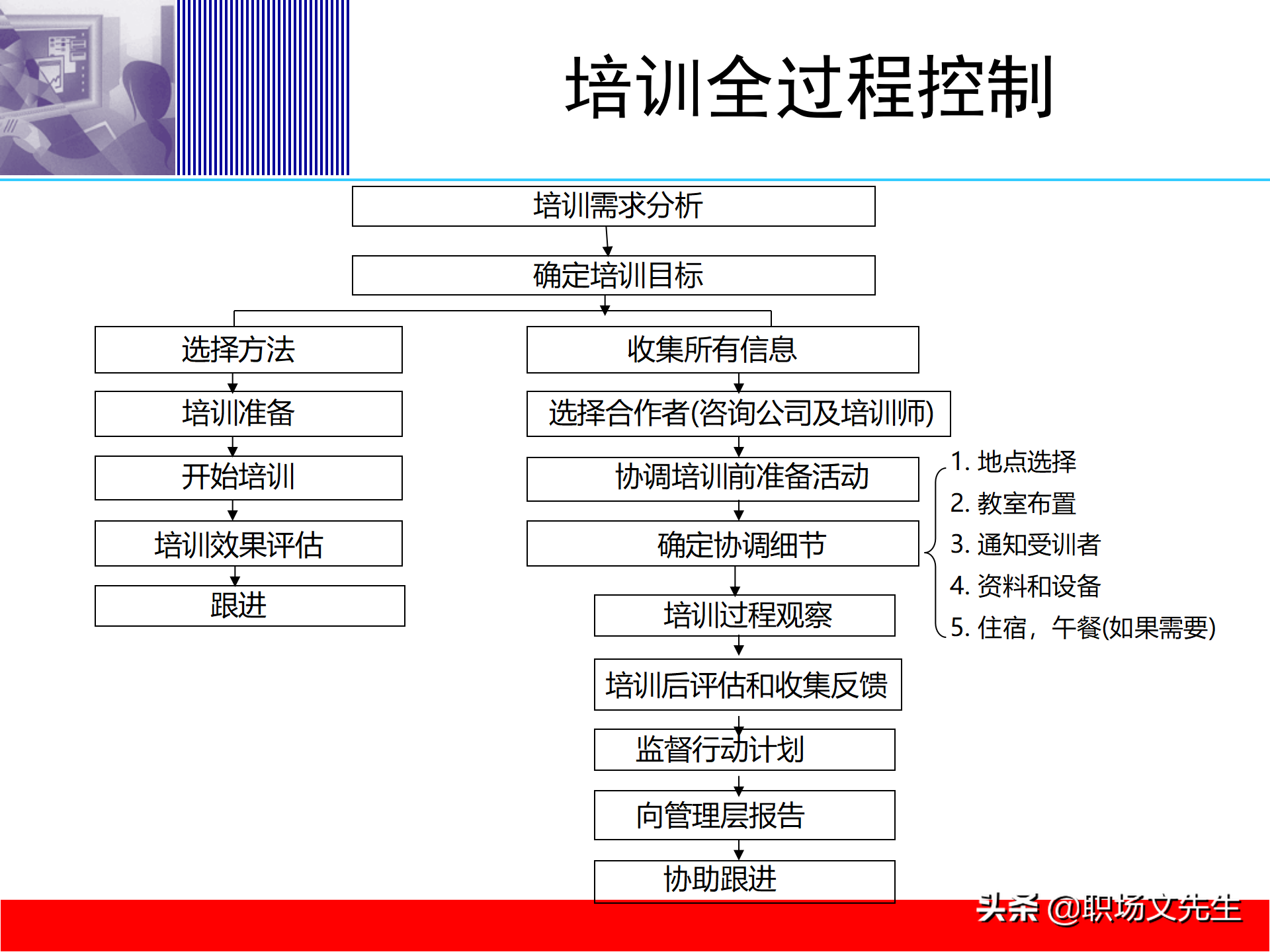 培训体系建设的四个步骤，58页培训体系建立的方法和步骤