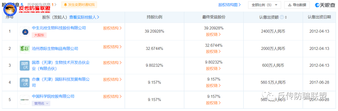 天津“中科爱伽愈膳坊”：多级代理模式涉嫌传销