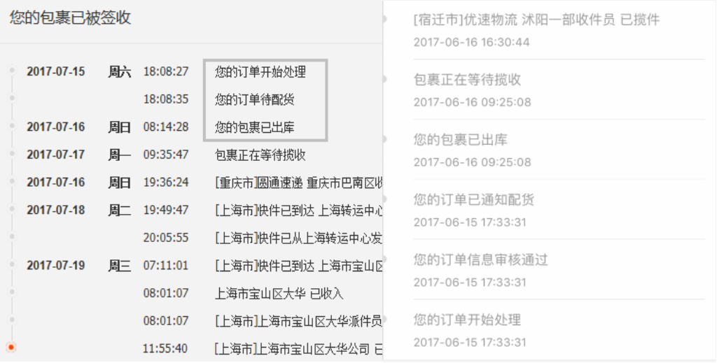 珀莱雅电商运营详解——快递100物流优化案例