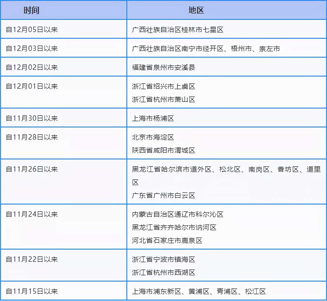 甘肃省疾控中心：接到这样的电话，尽快报备！