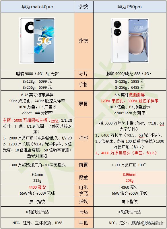 2022 年 5000 元左右的手机，哪一款值得入手？