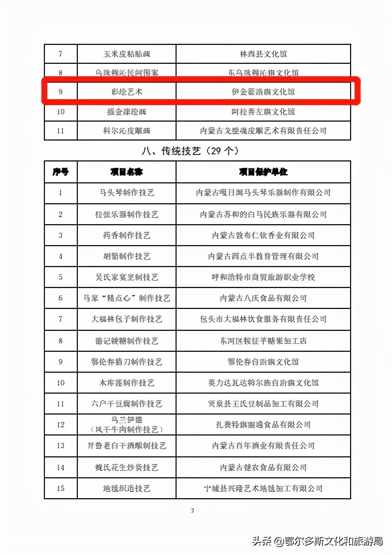 鄂尔多斯市七项目入选第七批自治区级非遗项目公示名单