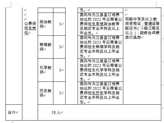 纳入事业编！云南省事业单位招聘454人！附岗位表 部分岗位免笔试