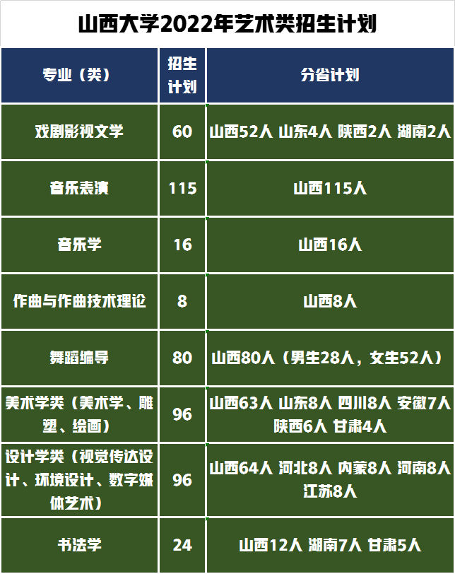 艺术类8大专业招生495人，山西大学发布2022年艺术类专业招生简章