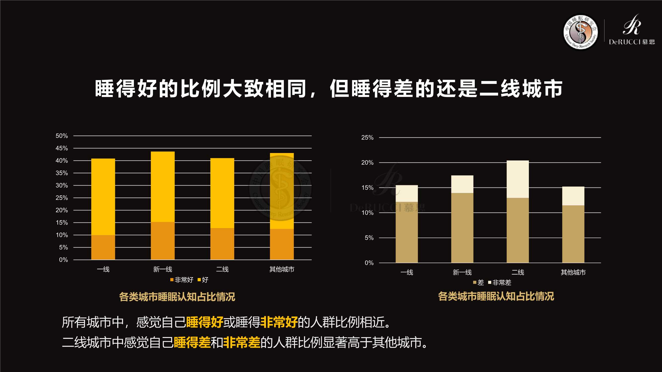 2022中国国民健康睡眠白皮书