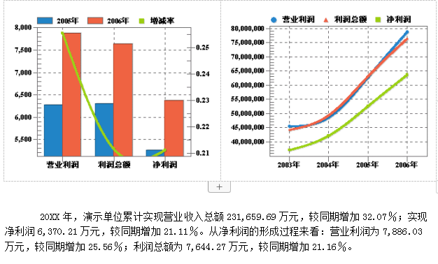 2021年末财务分析报告范文模板（完整版）