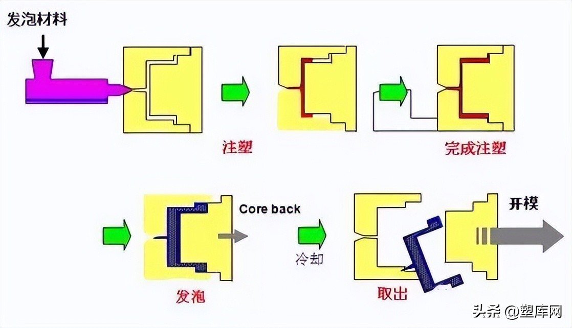 塑料成型方法大全：注塑、挤出、旋转成型、吹塑、吸塑......