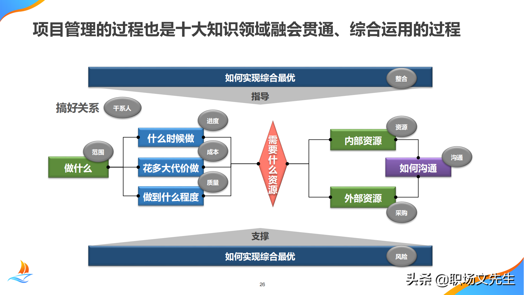 华为公司PMO组织建设运作经验，80页华为项目管理金种子高级培训