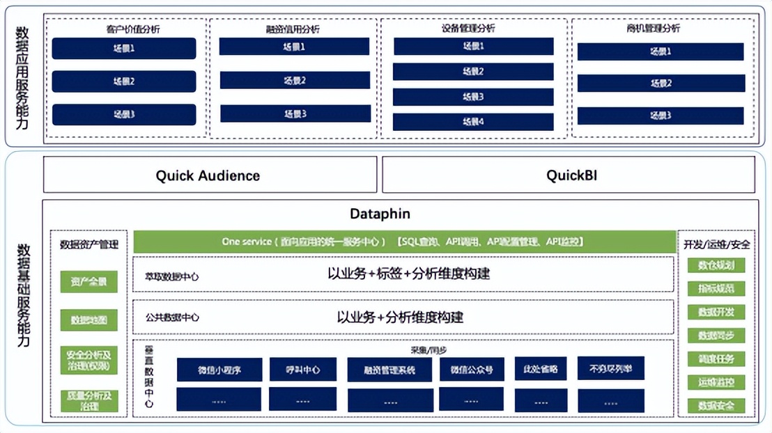 制造業(yè)怎么建中臺？看現代斗山如何解題