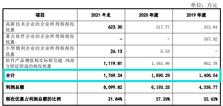 亚华电子净利润依赖税补，分红超补流，应收账款高企