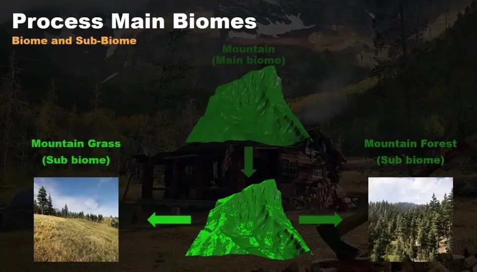 育碧资深TA:《孤岛惊魂5》如何程序化生成游戏世界，用好Houdini