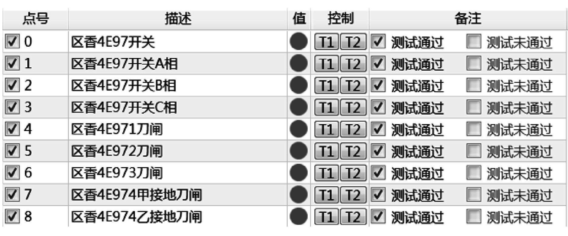 国网科技人员发布智能变电站的远动快速自动对点系统，准确度更高