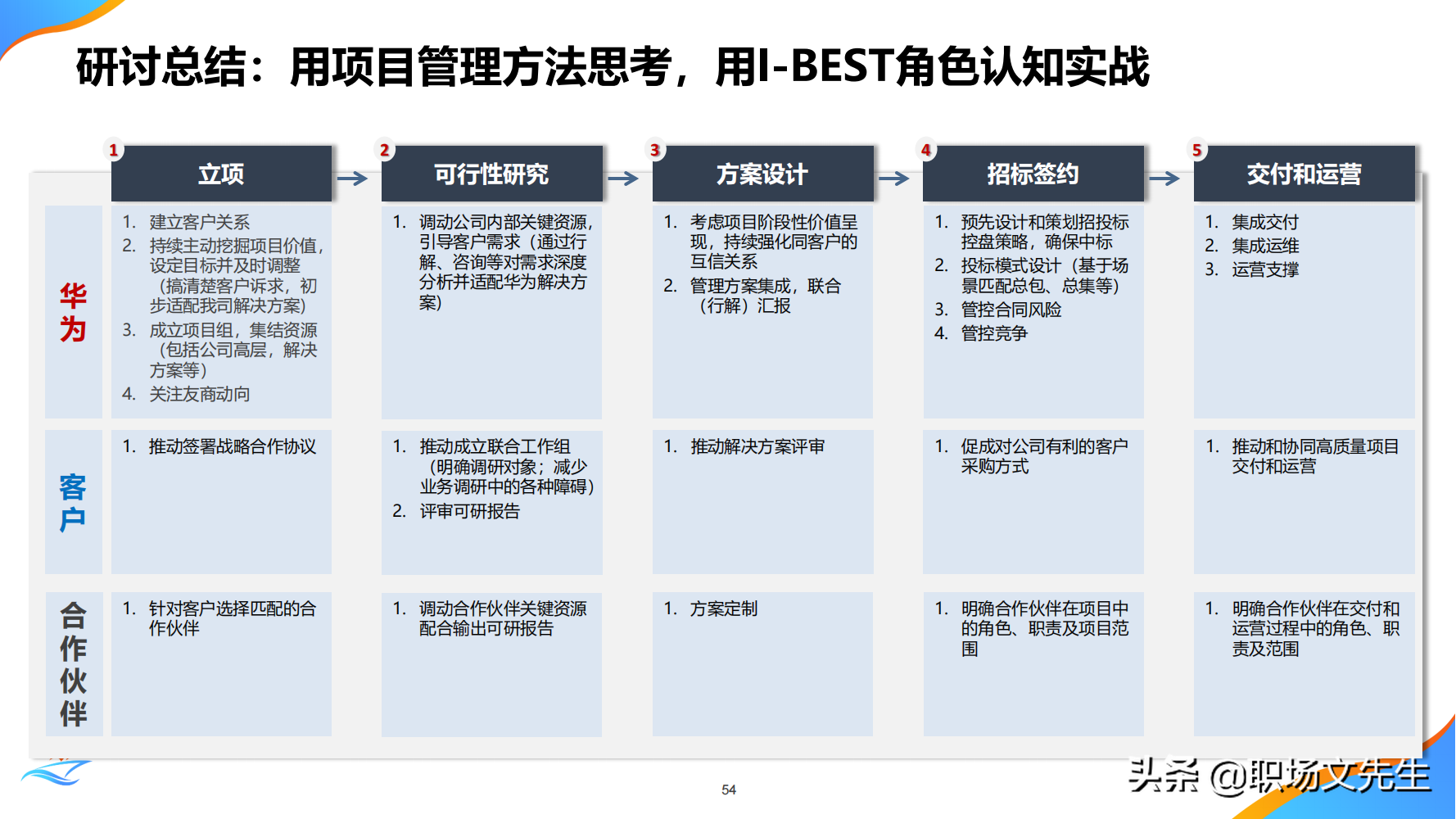 华为公司PMO组织建设运作经验，80页华为项目管理金种子高级培训