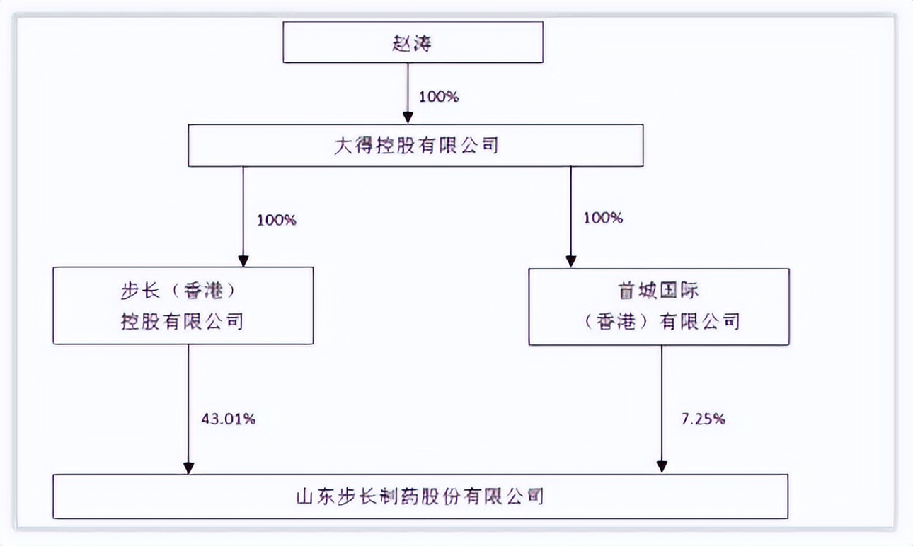 年度简报｜步长制药2021年的变化是什么？