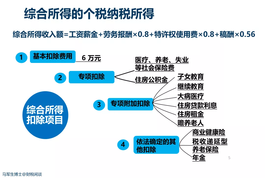 退休返聘人员报酬的个税和社保如何处理？个税专项附加扣除适用？