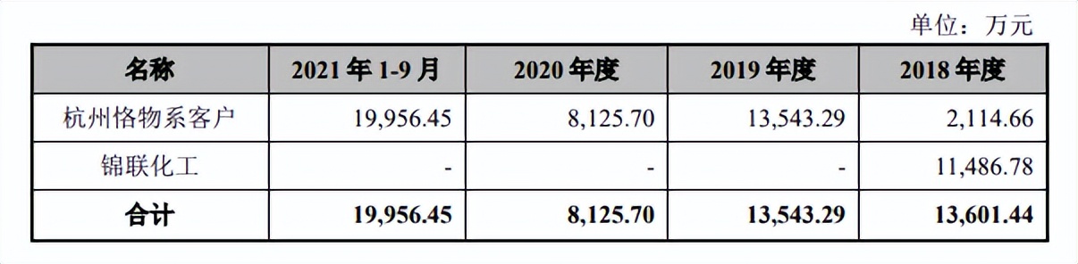 川宁生物与科伦药业资金拆借不断，财务费用高企，募资还账