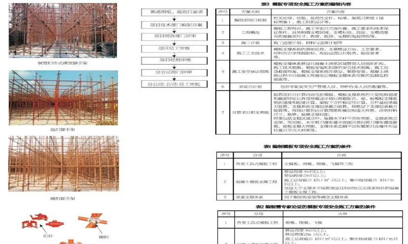 施工现场安全标准化如何做？这份手册别错过