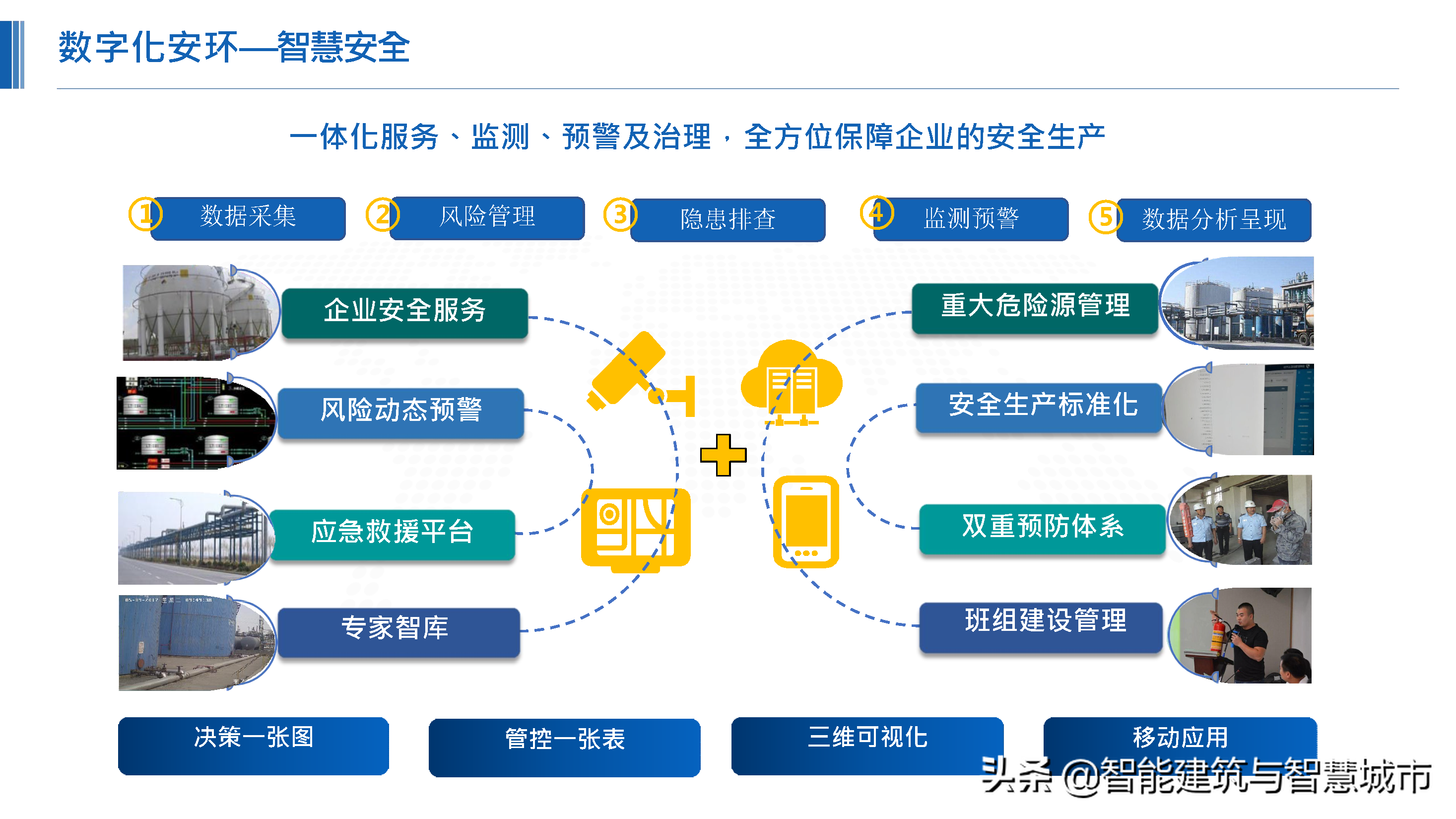 化工行业新一代“智能工厂”解决方案