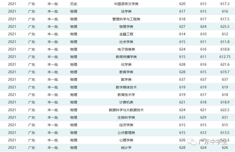 难度不输985！这18所大学，2022高考生看到都摇头
