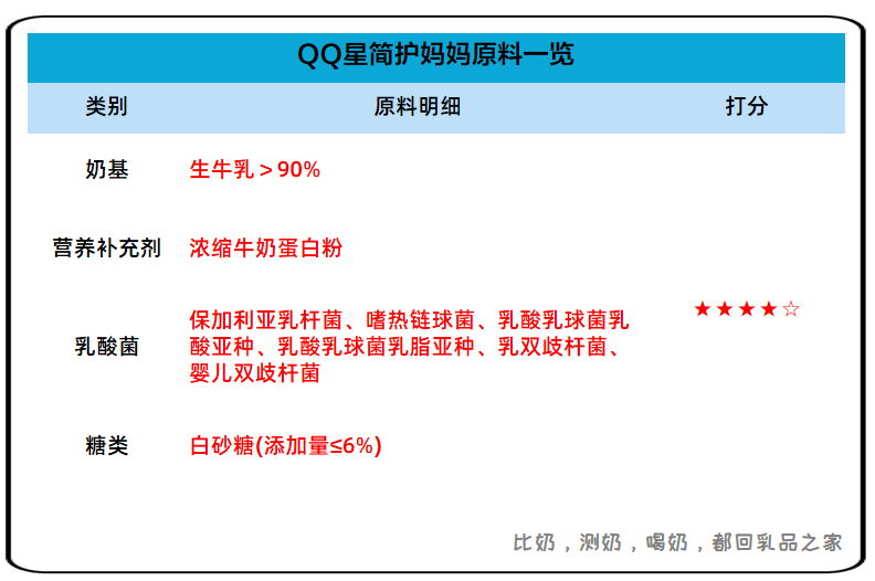 伊利酸牛奶（测评伊利QQ星儿童酸奶看完再决定买不买）