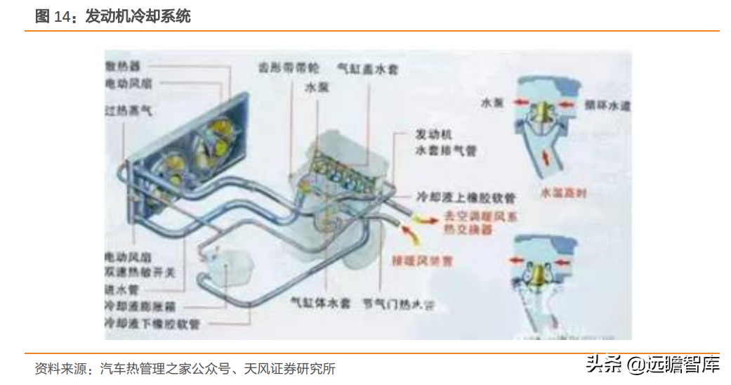 国内发动机冷却泵龙头，湘油泵：汽车行业蓬勃发展，带来新的机遇