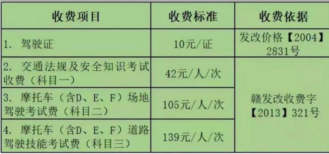 电动车、三轮车、低速四轮车上牌流程、考驾照费用，一次讲明白
