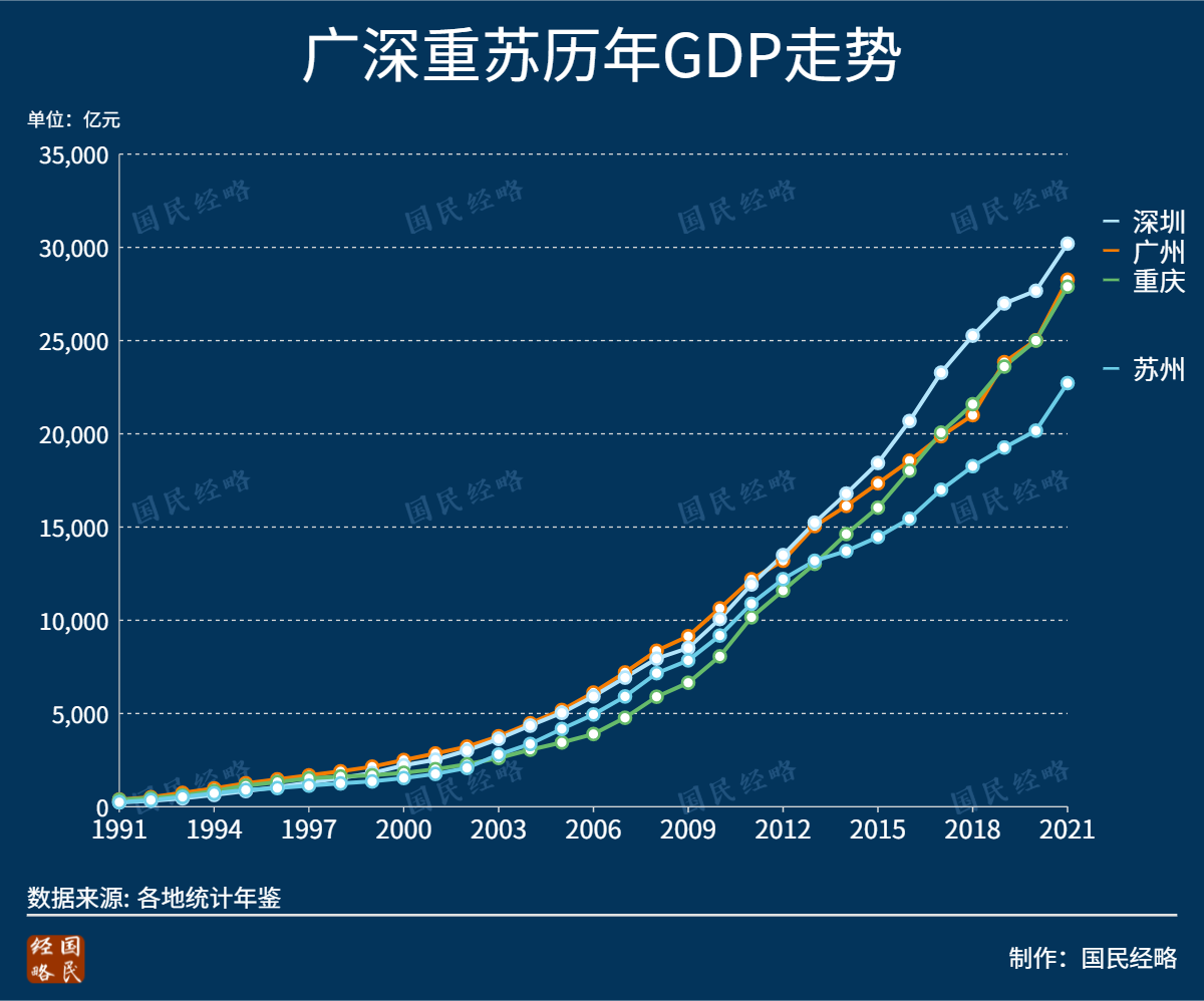 大洗牌！2021年，全国TOP50城市GDP排行榜