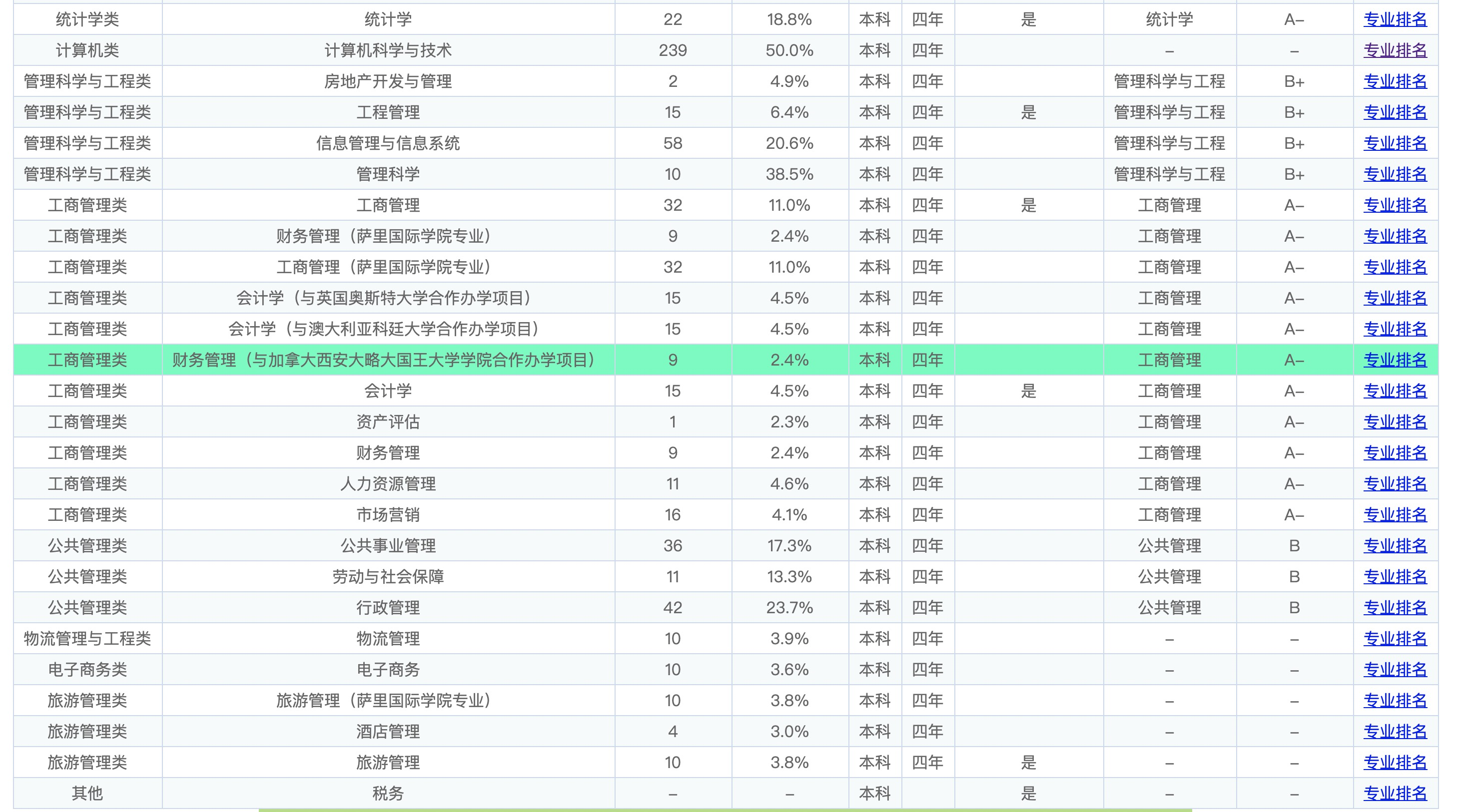 东北财经大学，报考前需要知道这些信息