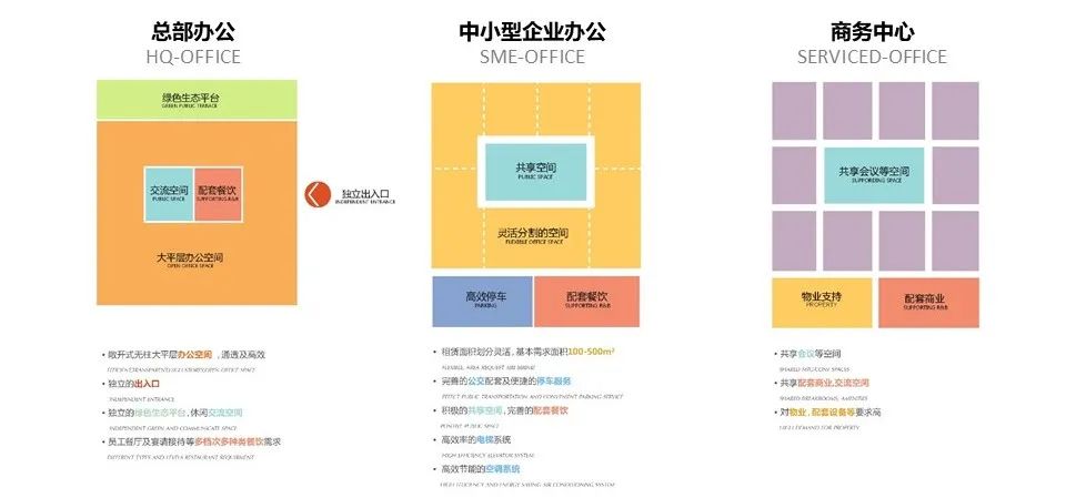 金地威新中心获2022年全球奖最佳高层建筑奖（200-299米）