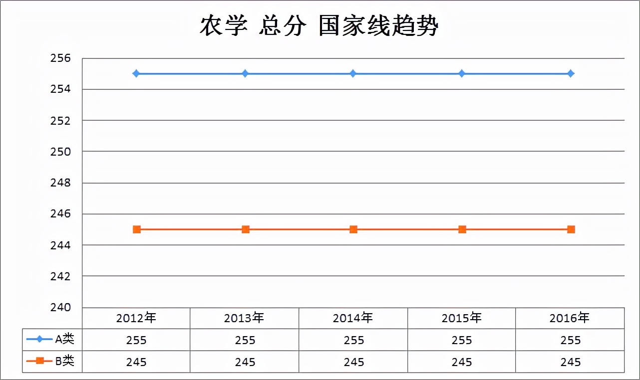 考研择校：中国农业大学，确实可以“捡漏”