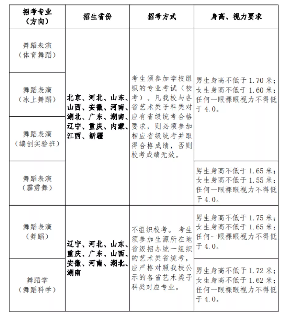 体育舞蹈可以考的大学（拥有王一博的舞技）