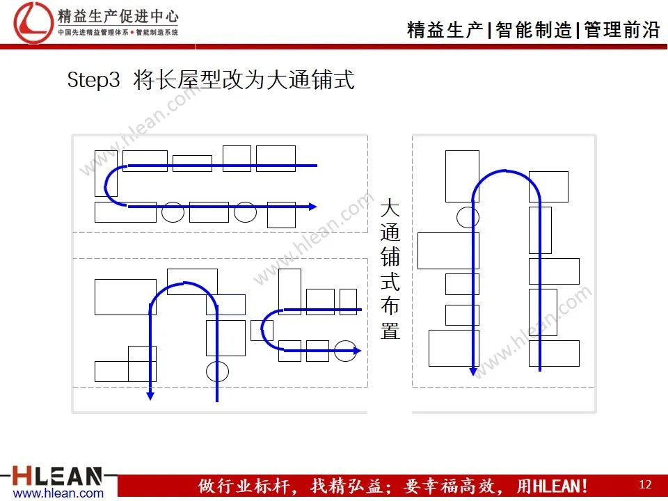 「精益学堂」工厂精益布局