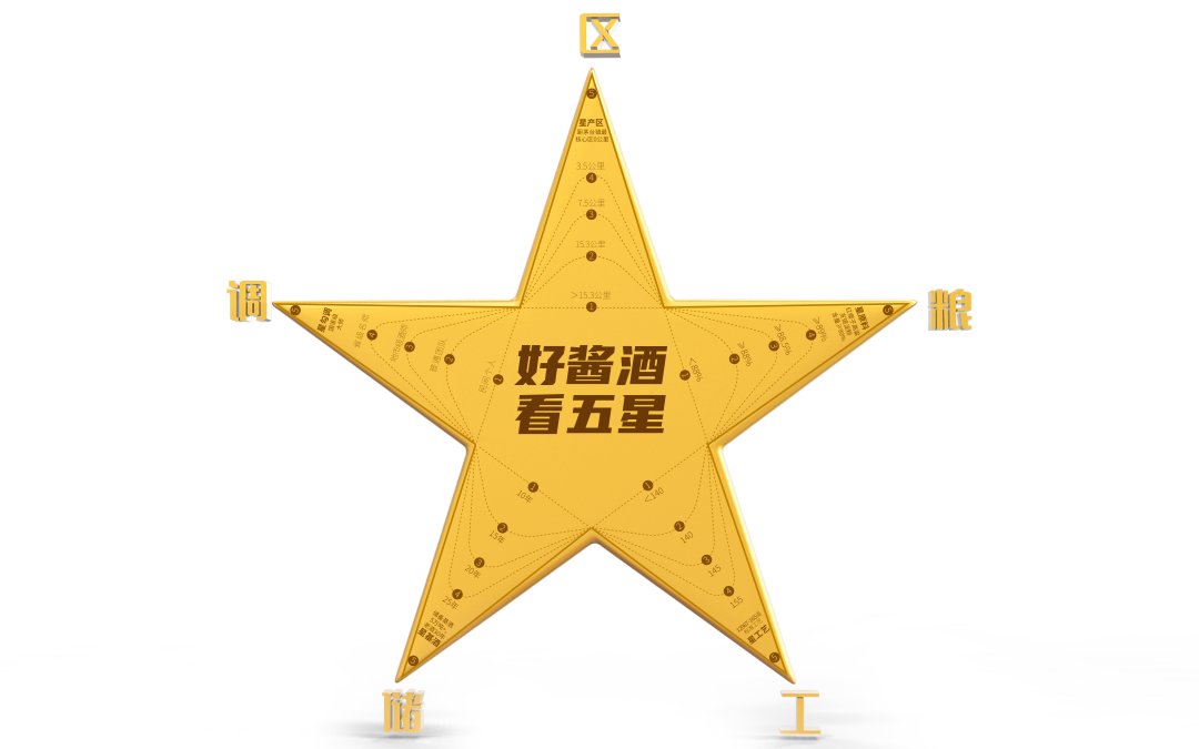 贵州五星·星15强势出圈 三十年倾力打造五星大单品