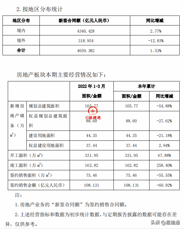 中国铁建斩获4659亿大单