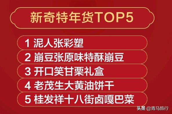 天津新奇年货排行榜出炉，泥人张彩塑排名第一，嘎巴菜很受欢迎