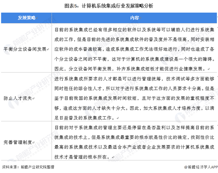 2022年中国计算机系统集成市场现状及发展趋势分析 市场规模增加