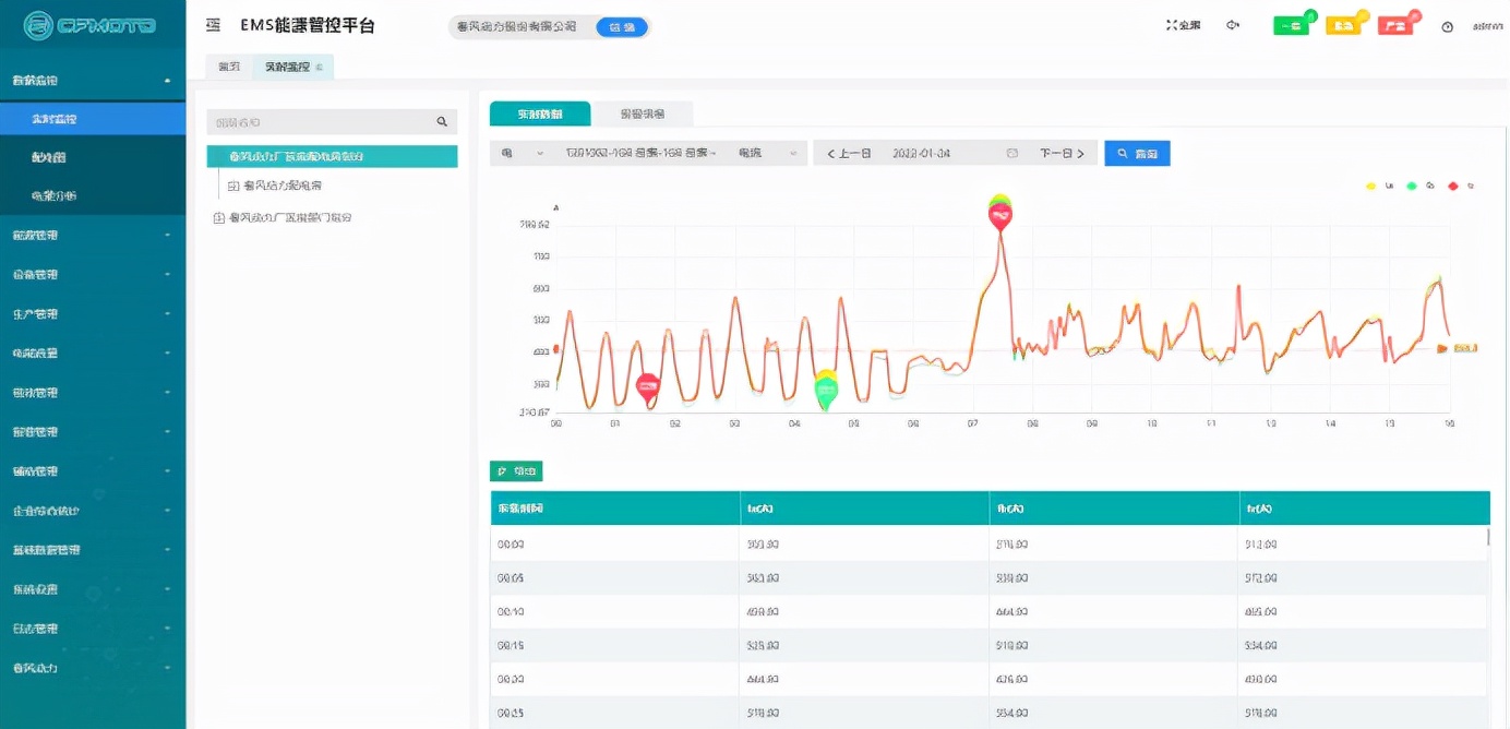 Acrel-7000企业能源管控平台在浙江春风动力股份有限公司的应用