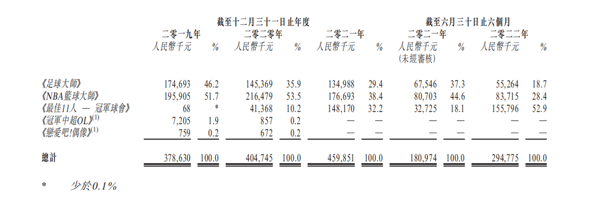 “体育游戏第一股”，望尘科技在体育大年里开启新征程