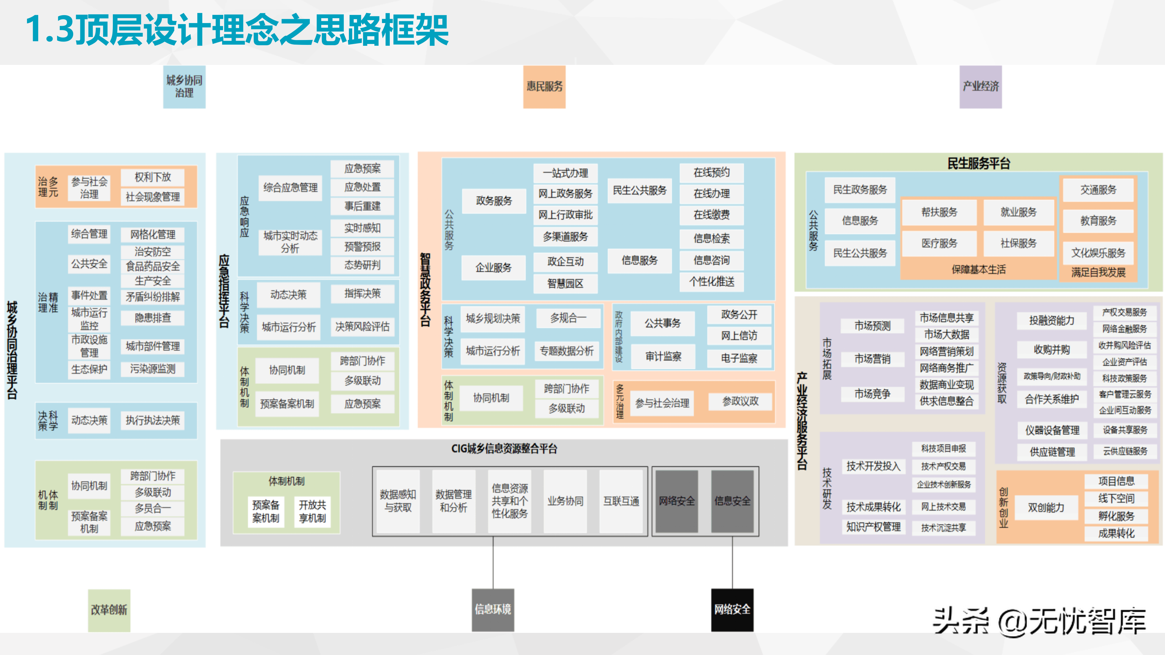 社会基层治理智慧街道智慧小脑解决方案（附PPT全文）