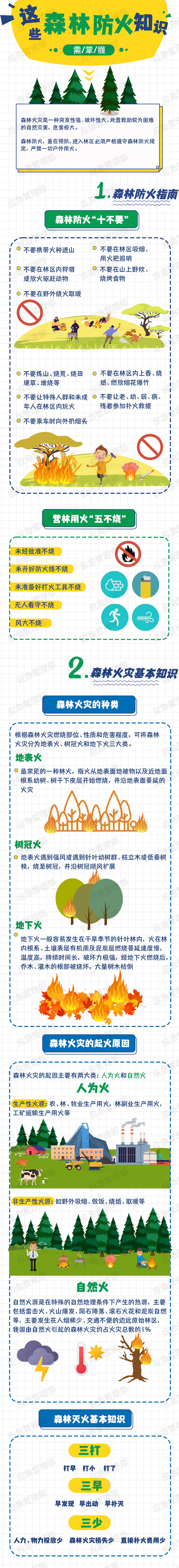 森林防火关键期，这些不能掉以轻心！