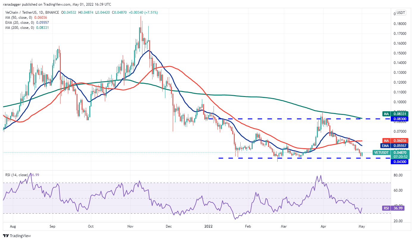 本週值得關注的5 大加密貨幣：BTC、LUNA、NEAR、VET、GMT