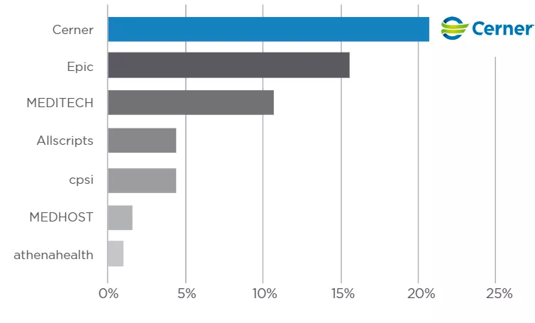 1800亿收购医疗科技巨头后，拟裁员数千人