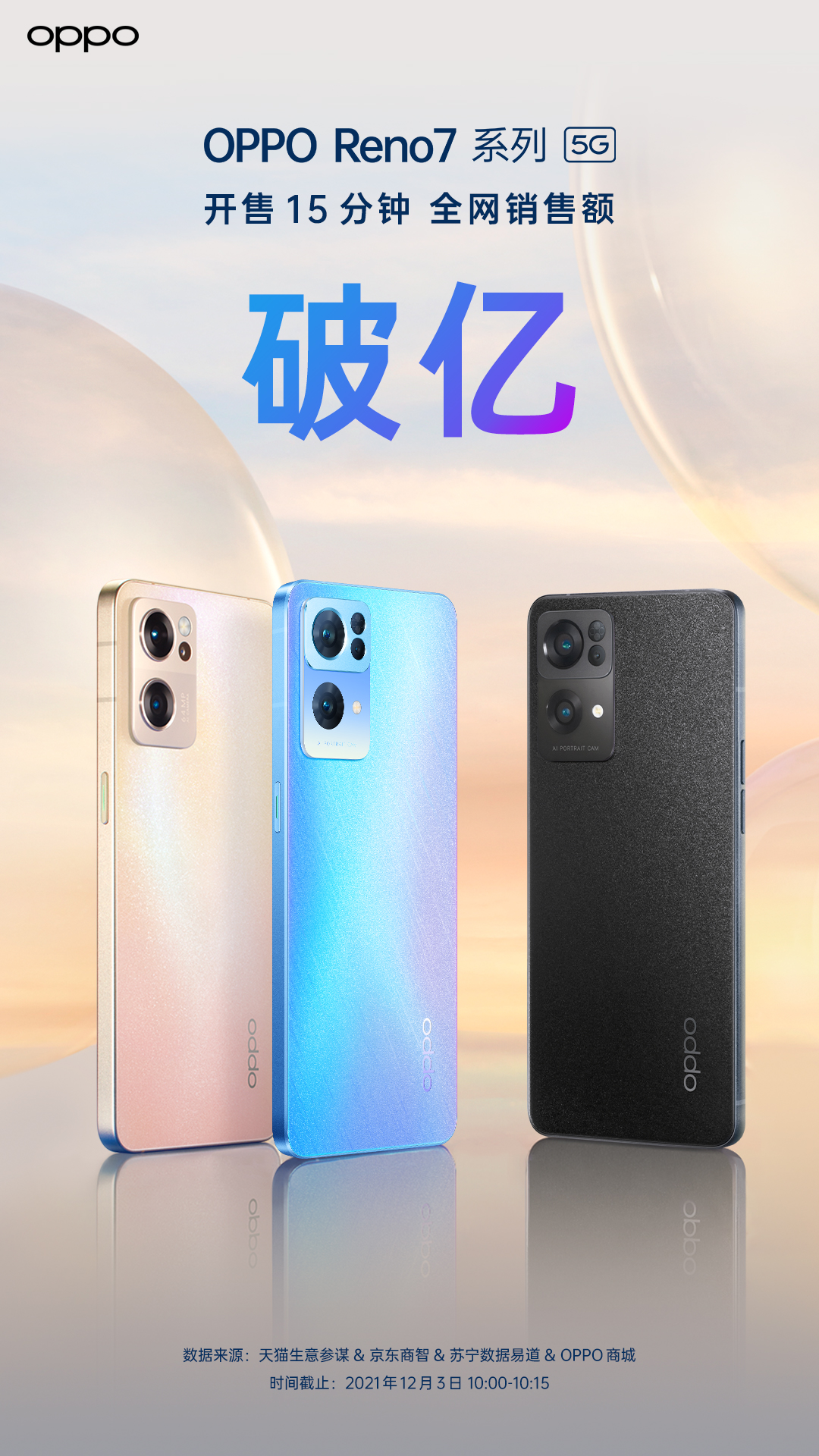 OPPO Reno7系列首销告捷，15分钟线上全平台销售额突破1亿元