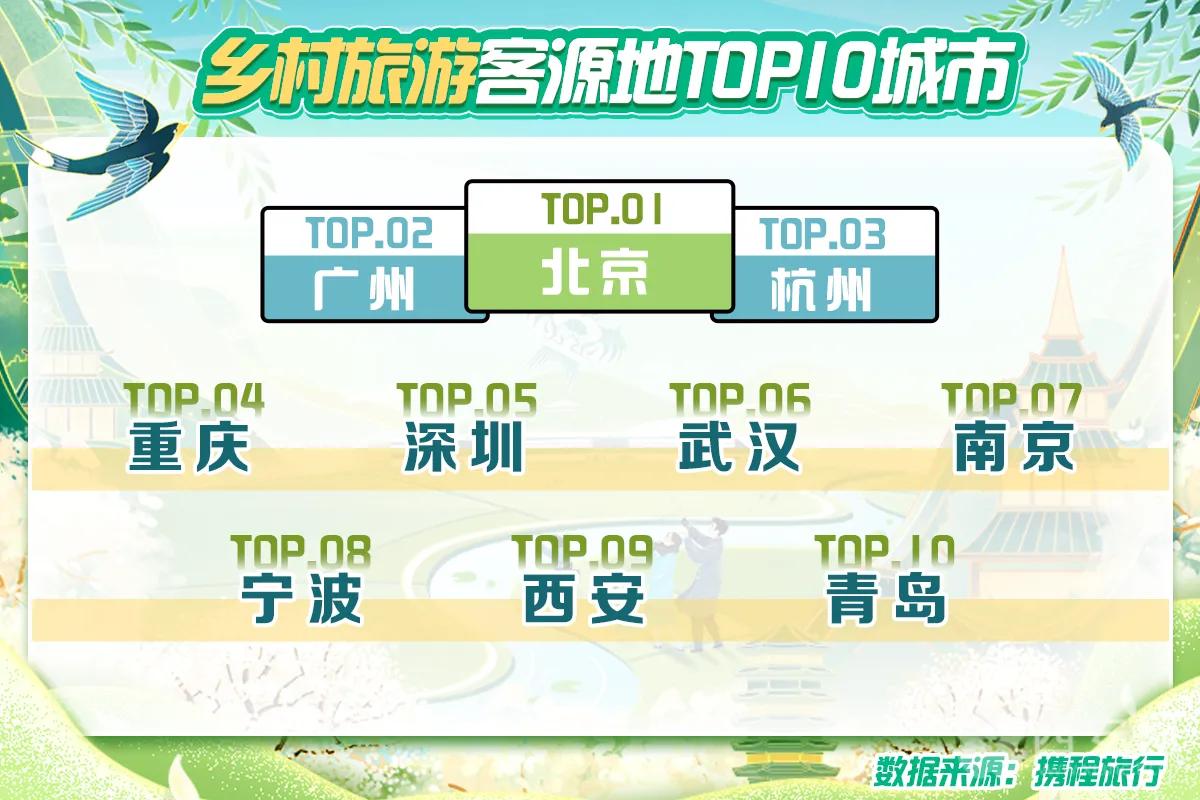 2022��������θ������� �����ϰ�����ο�Դ��ǰʮ