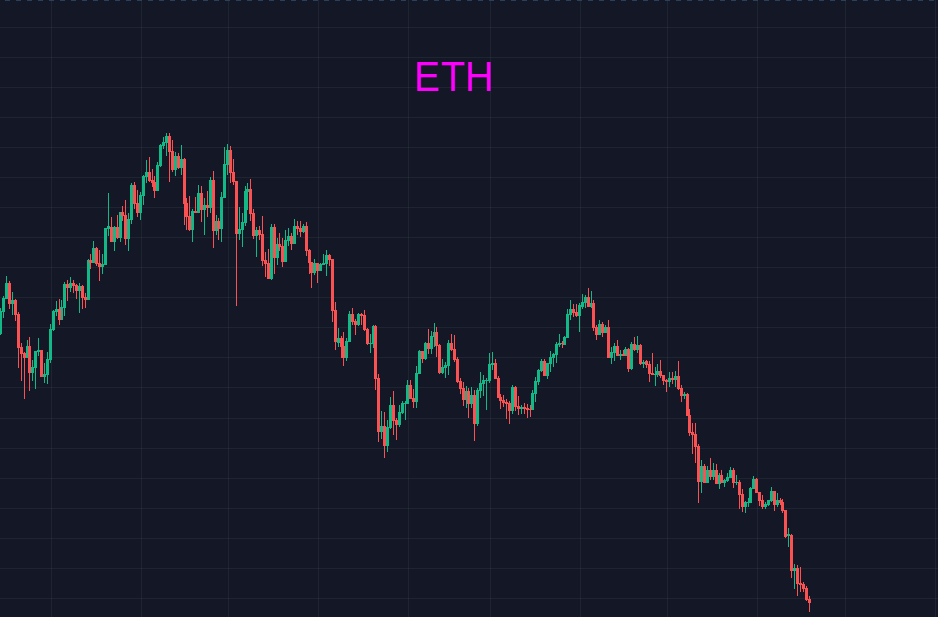 比特币跌破18000点，不和市场较劲