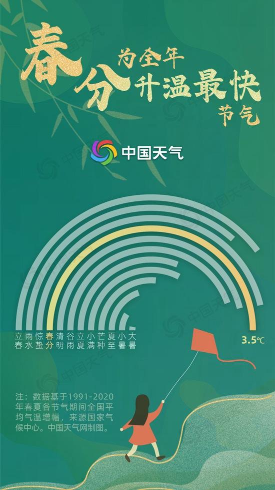 降15度以上！冷空气将入华南，南方暴雨已到，2022年汛期不平凡？