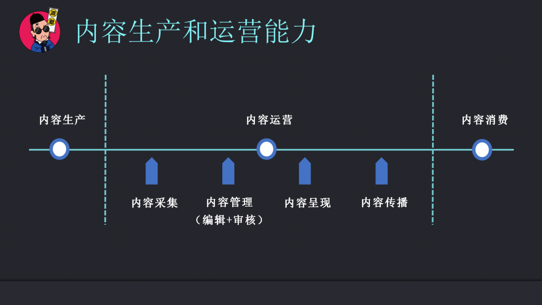 运营策略的制定和执行能力