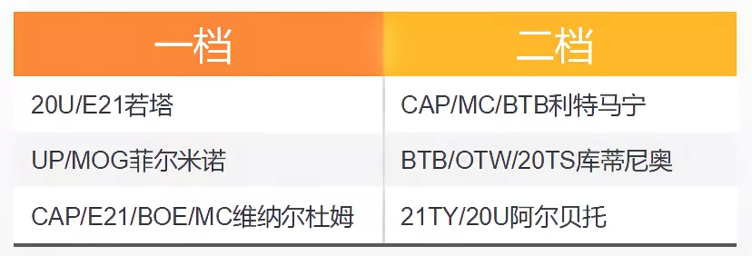 如果让我来做决定我会选择利物浦(FIFA ONLINE 4 新版本队套推荐——利物浦)