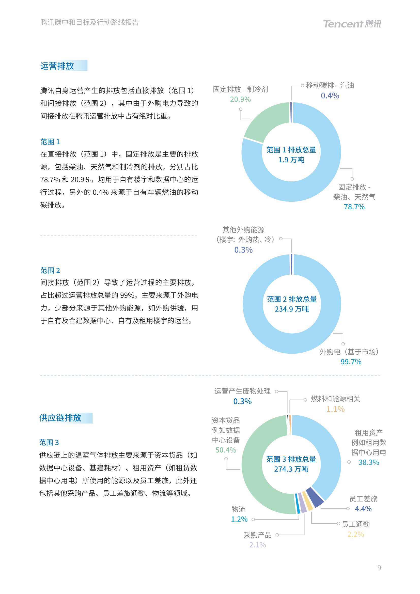 腾讯碳中和目标及行动路线报告